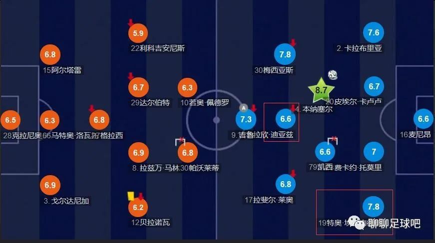 比赛上半场古鲁泽塔禁区前插铲射，皮球被门将抱住，萨维奥越位在先，赫罗纳进球被吹掉，下半场第55分，齐甘科夫后点推射破门将场上僵局打破，随后伊尼亚基-威廉斯凭借个人能力完成突破后抽射破门将比分扳平，全场战罢，最终比分1-1。